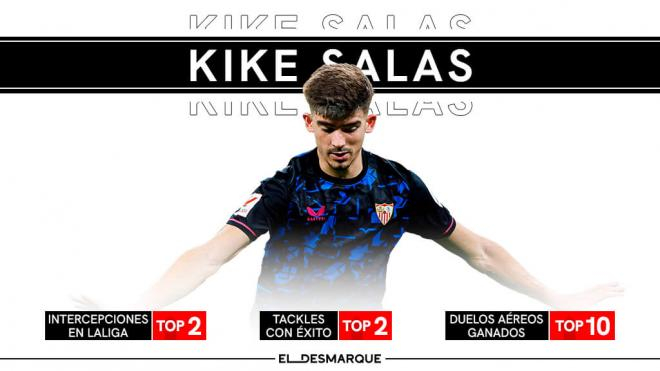 Kike Salas: el ascenso de un defensa formado en Nervión Kike Salas: el ascenso de un defensa formado en Nervión